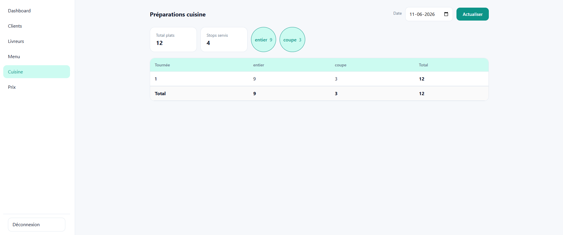 Capture de la gestion de la cuisine web.